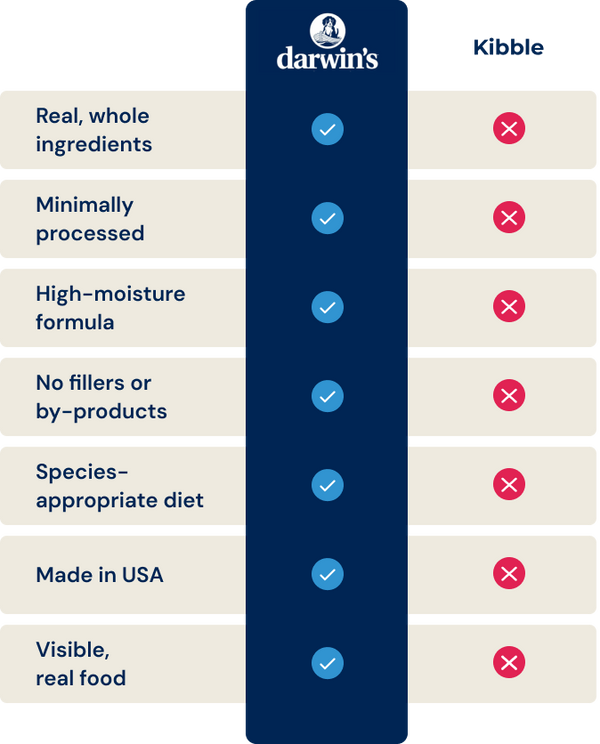 Comparison table