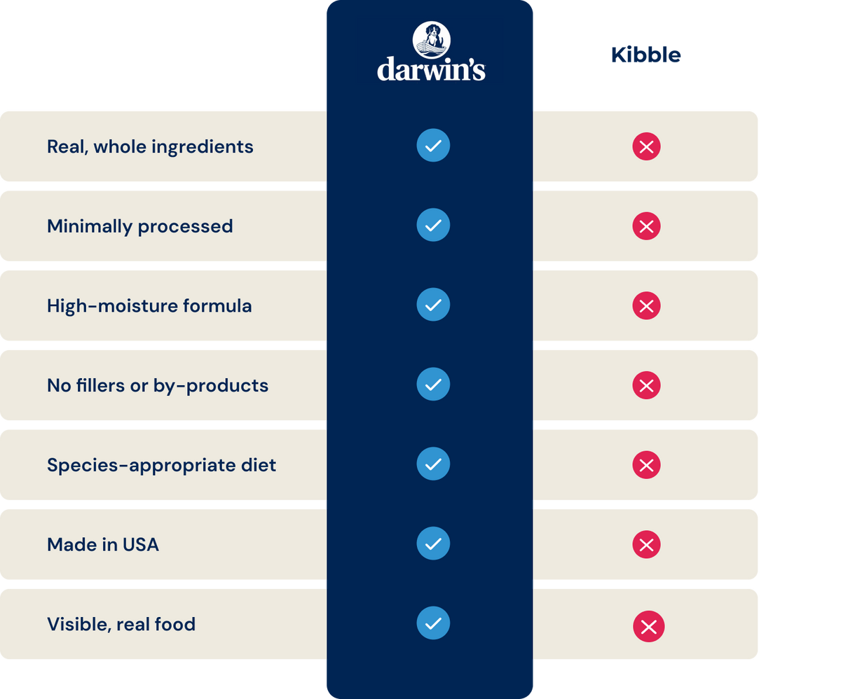 Comparison table