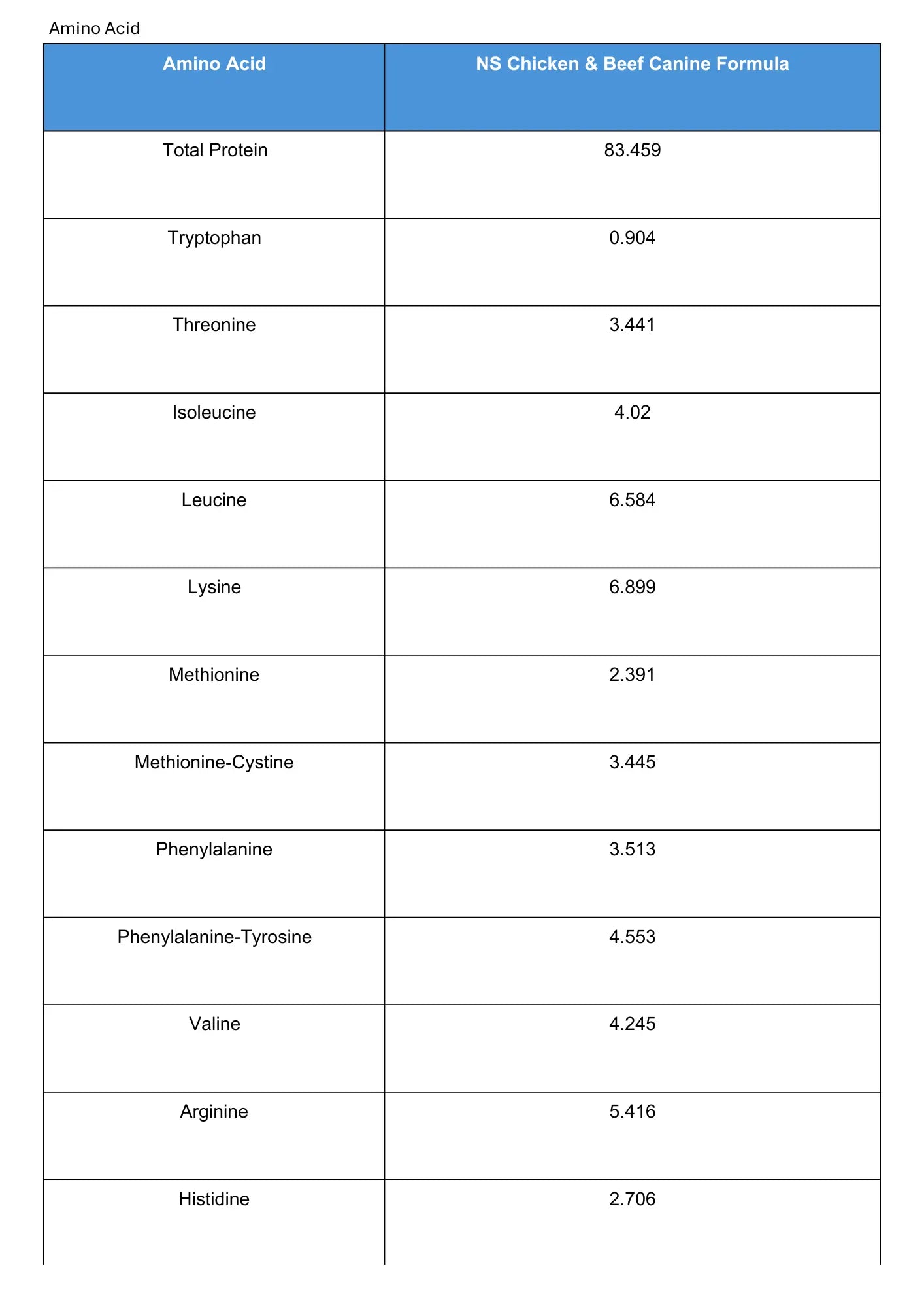 Natural Selections Premium Chicken & Beef Dog Food Darwin's Natural Pet Products