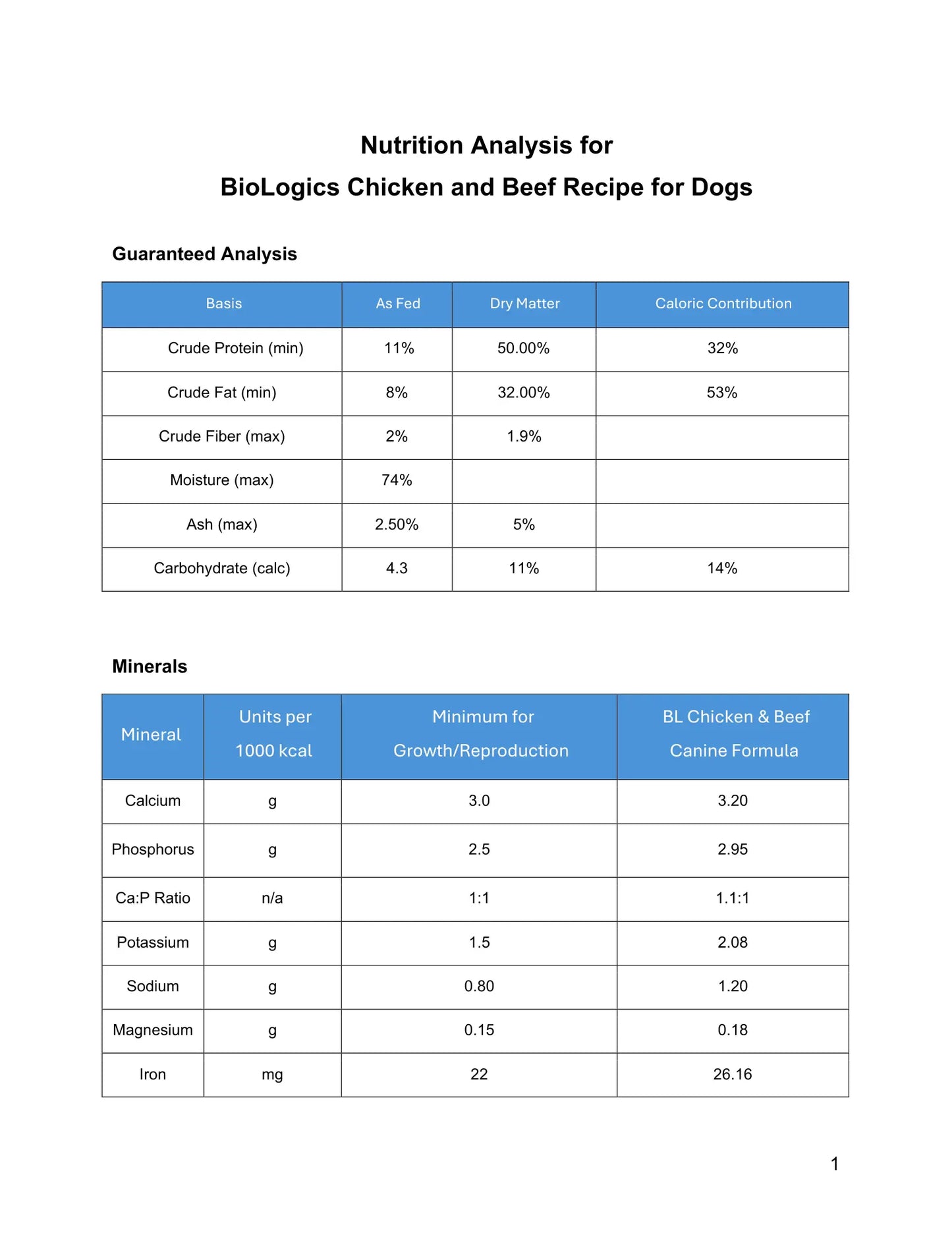 BioLogics Raw Chicken & Beef for Dogs Darwin's Natural Pet Products