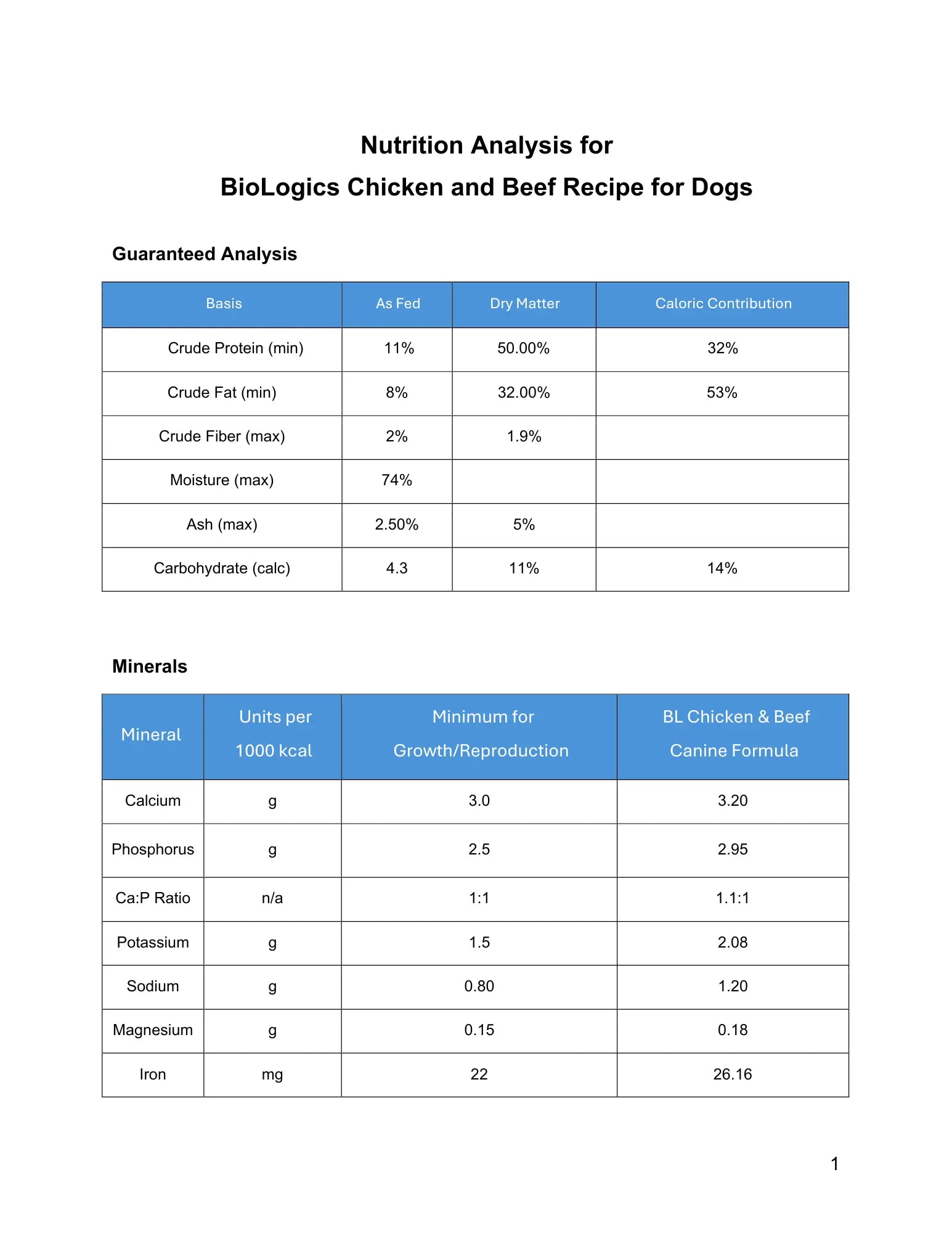 BioLogics Raw Chicken & Beef for Dogs Darwin's Natural Pet Products