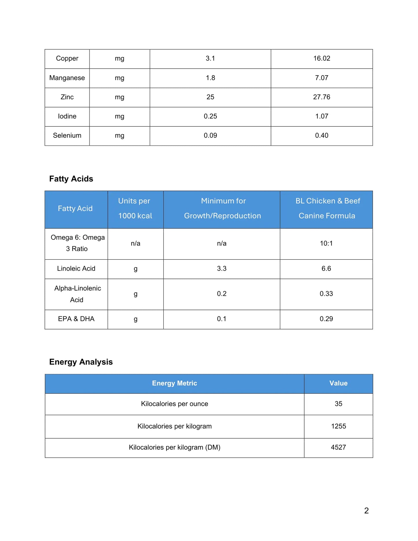 BioLogics Raw Chicken & Beef for Dogs Darwin's Natural Pet Products
