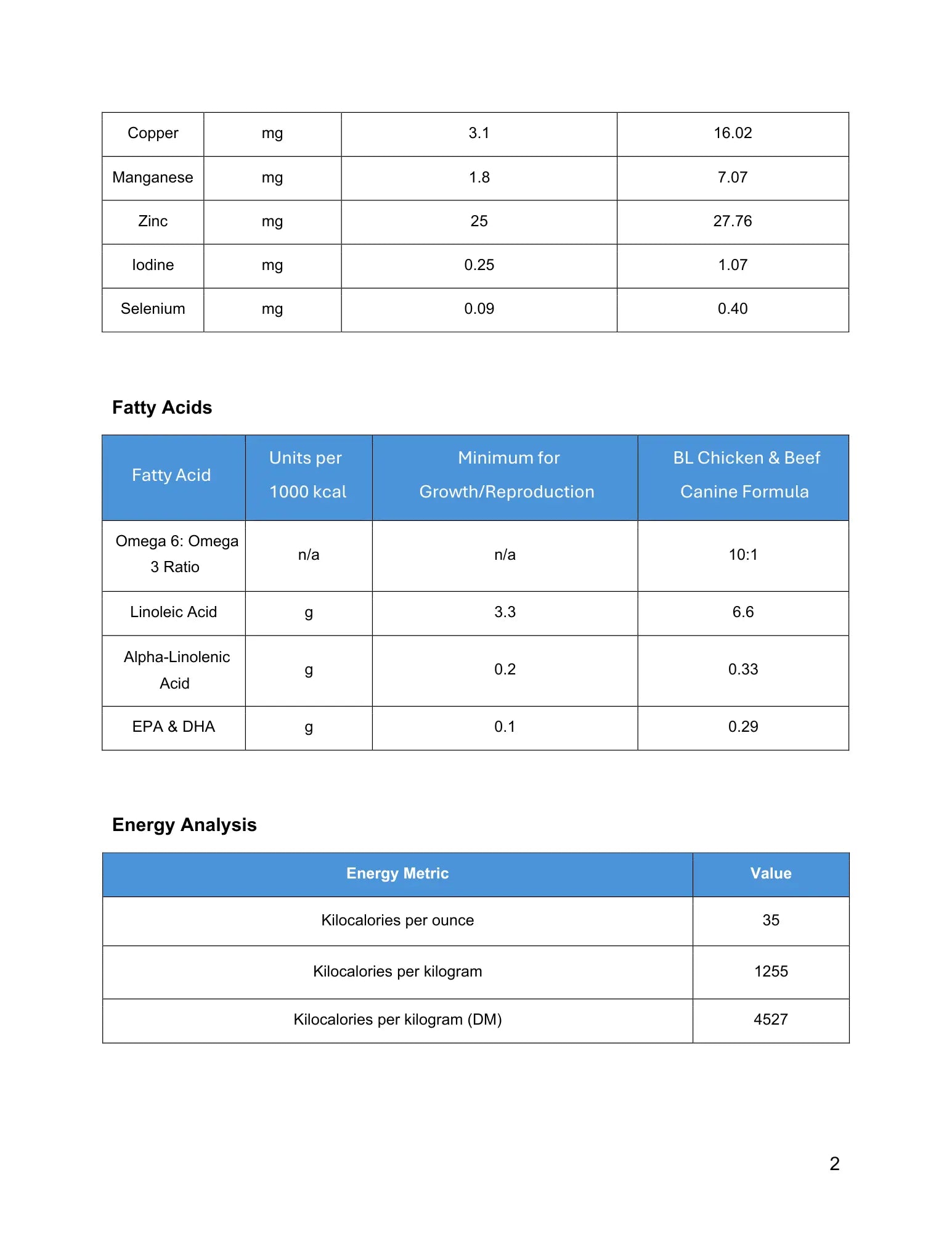 BioLogics Raw Chicken & Beef for Dogs Darwin's Natural Pet Products