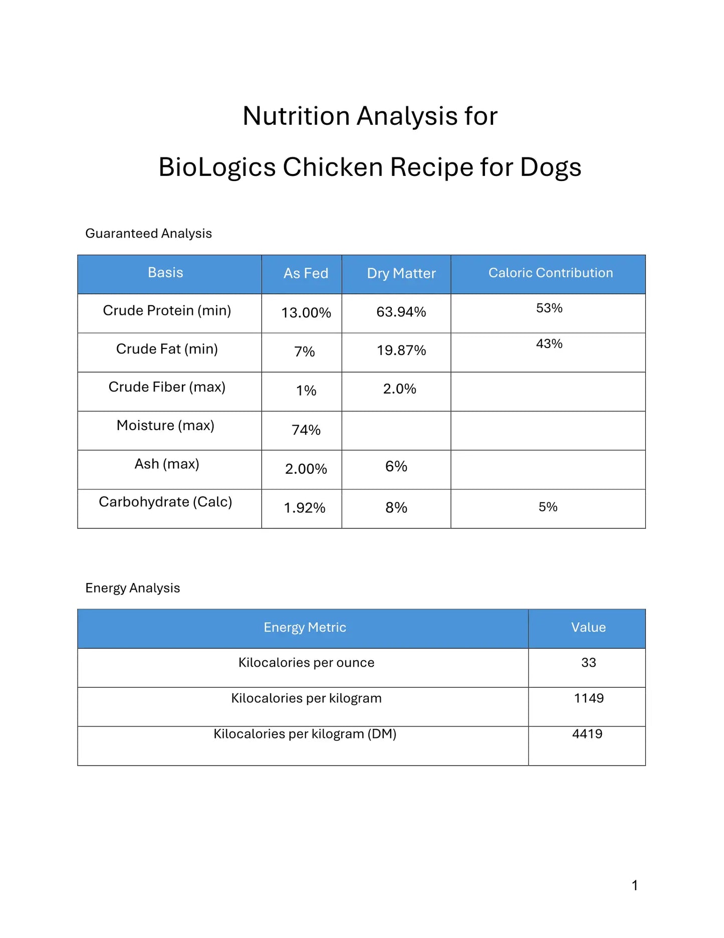 BioLogics Raw Chicken for Dogs Darwin's Natural Pet Products
