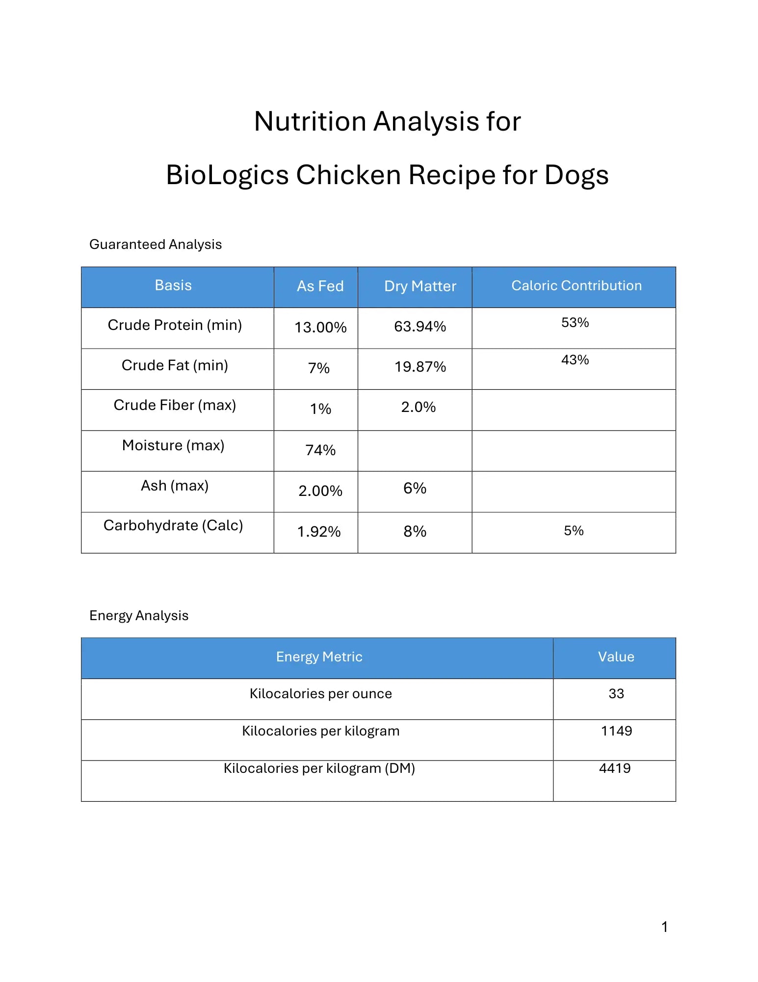 BioLogics Raw Chicken for Dogs Darwin's Natural Pet Products