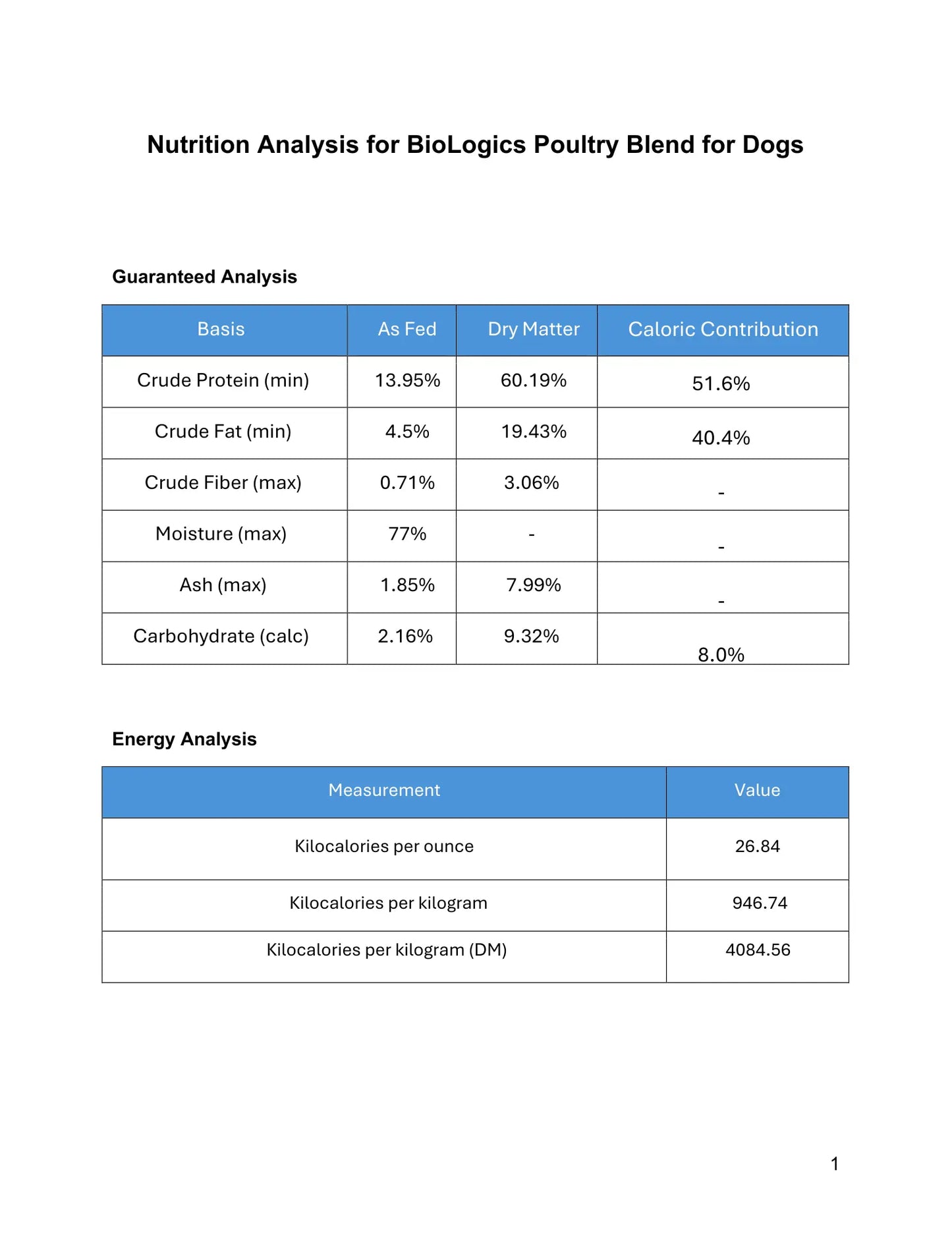 BioLogics Raw Poultry Blend for Dogs Darwin's Natural Pet Products