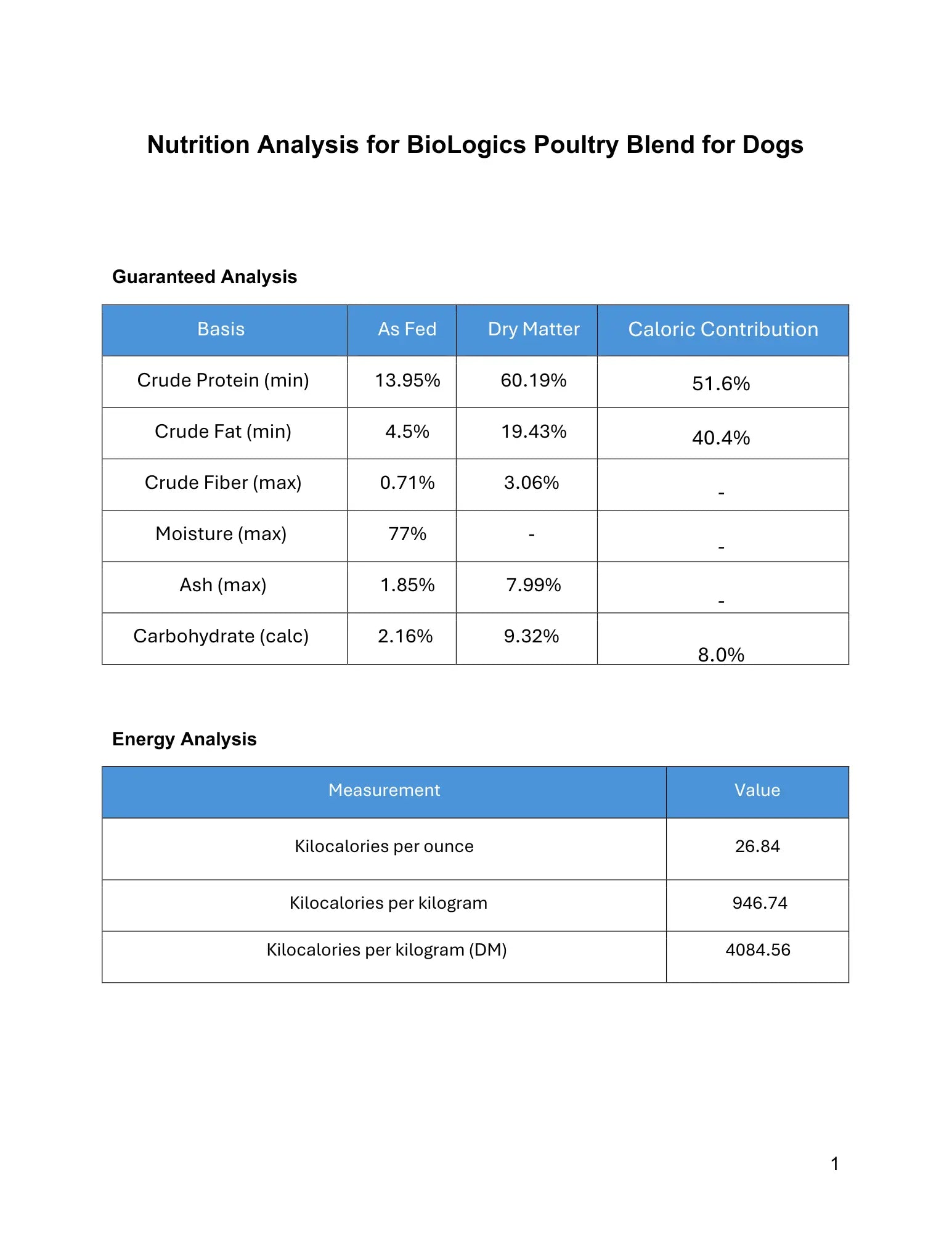 BioLogics Raw Poultry Blend for Dogs Darwin's Natural Pet Products