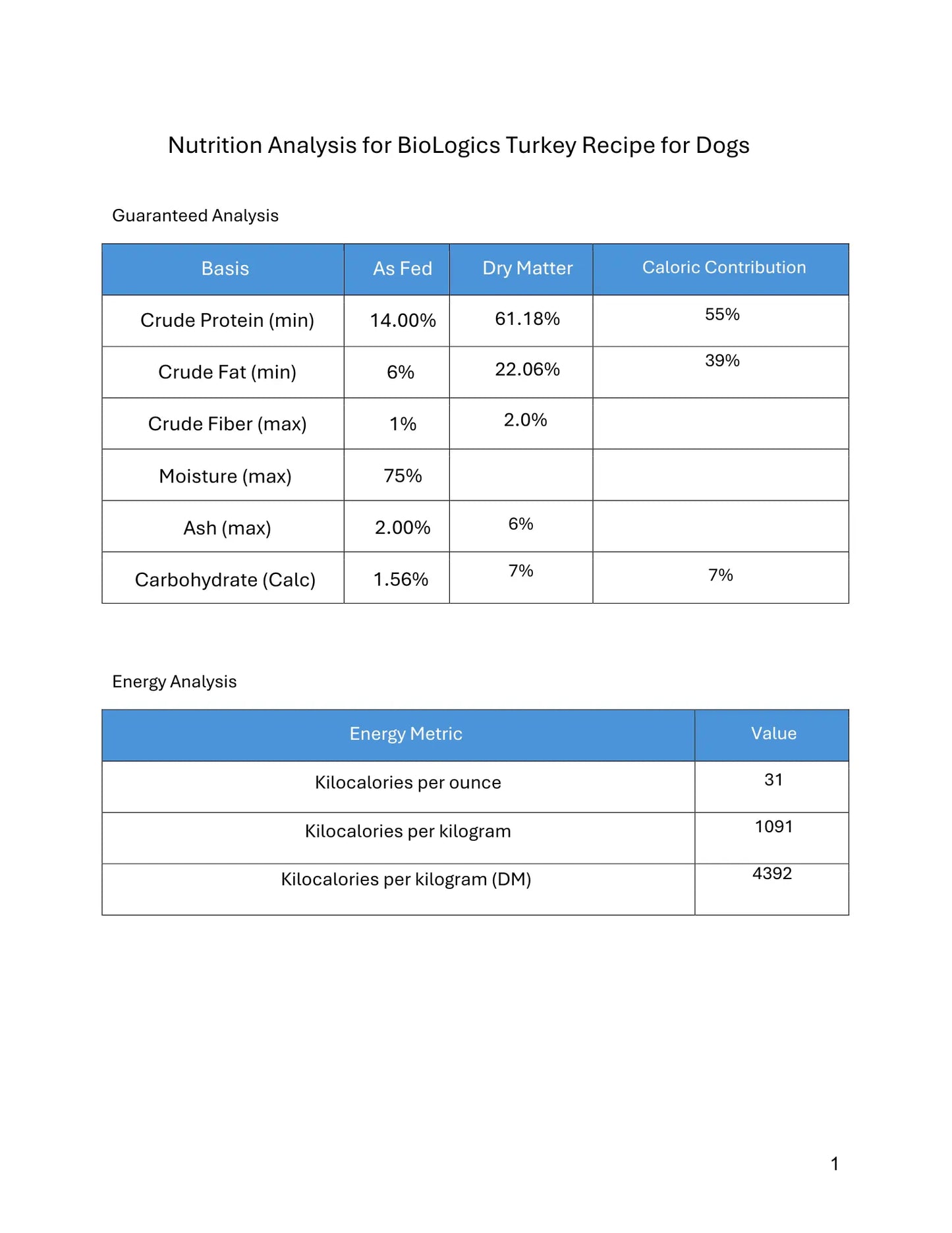 BioLogics Raw Turkey for Dogs Darwin's Natural Pet Products