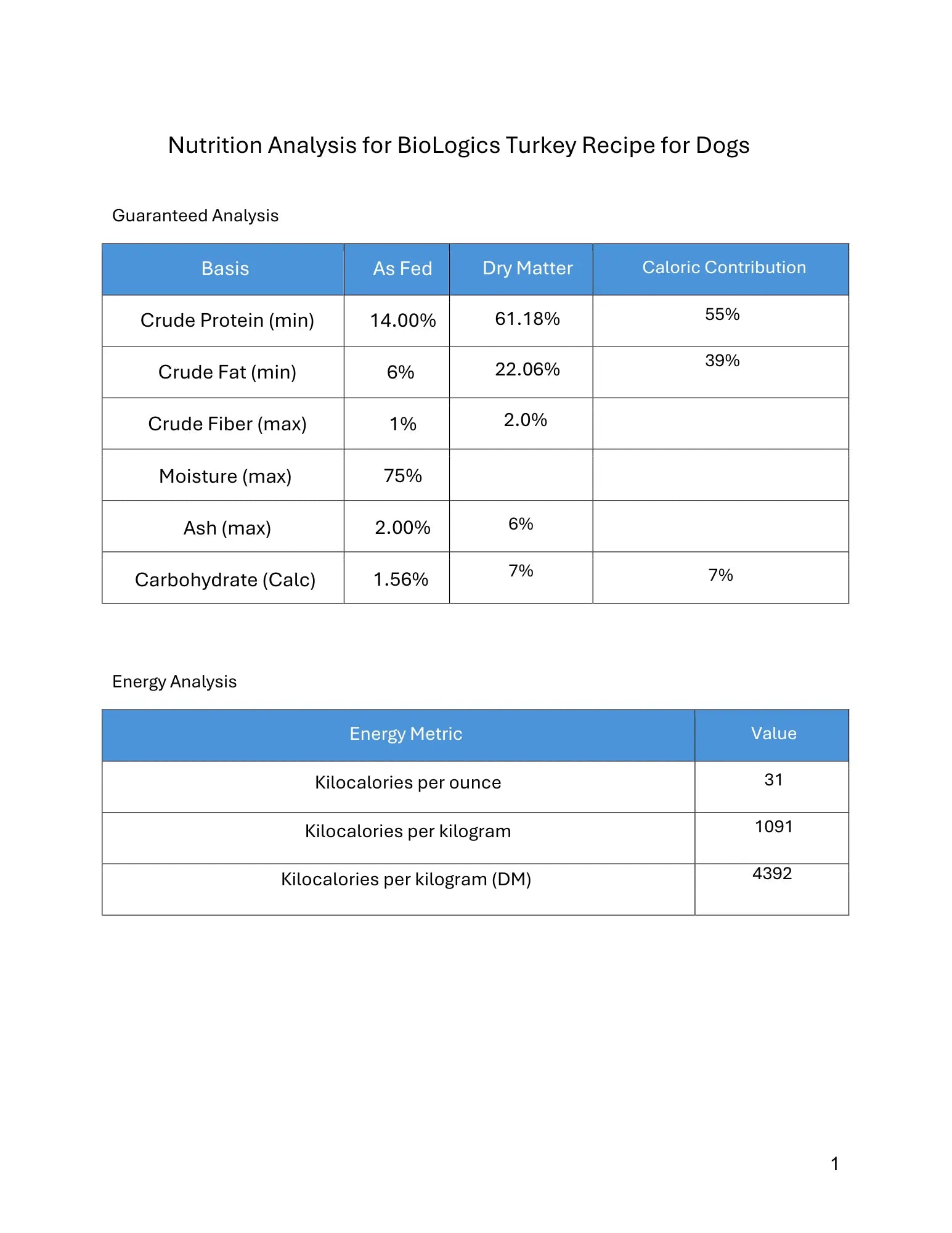 BioLogics Raw Turkey for Dogs Darwin's Natural Pet Products