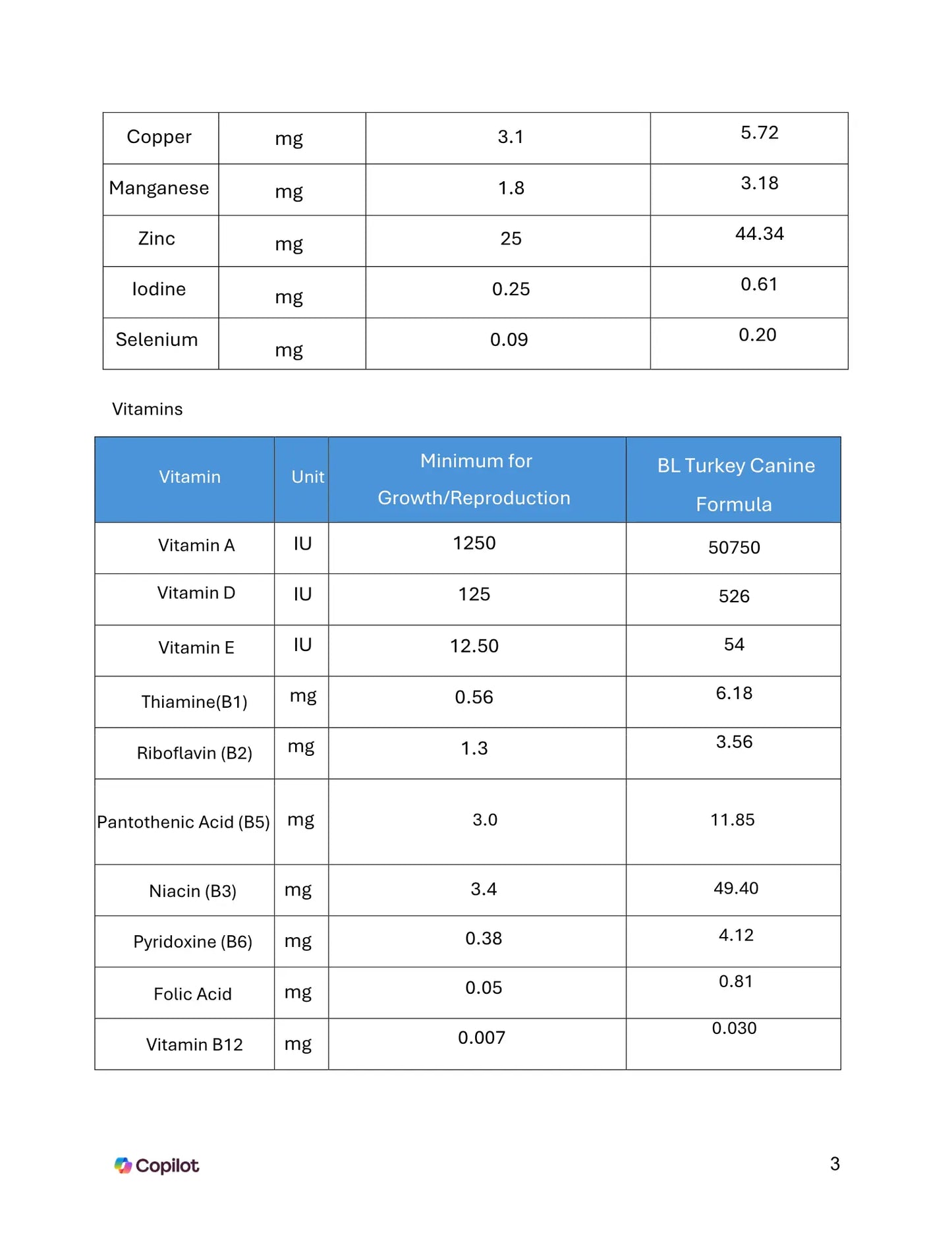 BioLogics Raw Turkey for Dogs Darwin's Natural Pet Products