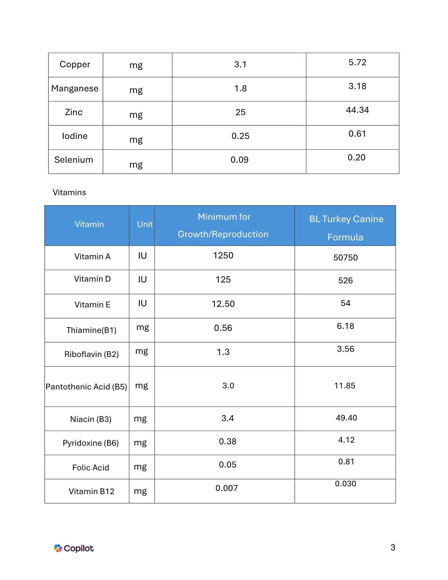 BioLogics Raw Turkey for Dogs Darwin's Natural Pet Products