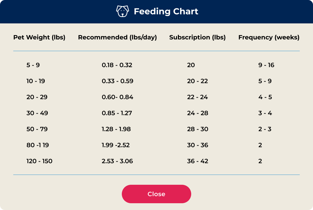 Feeding chart
