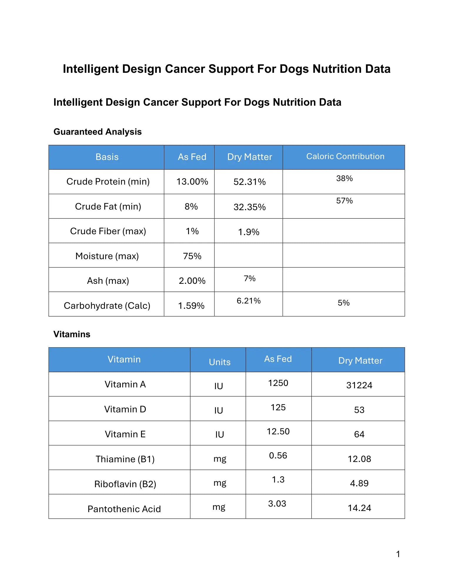 Intelligent Design Cancer Support for Dogs Darwin's Natural Pet Products
