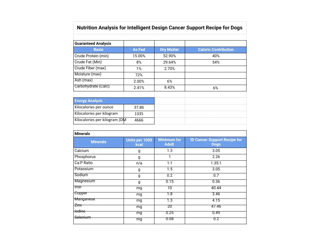Intelligent Design Cancer Support for Dogs Darwin's Natural Pet Products