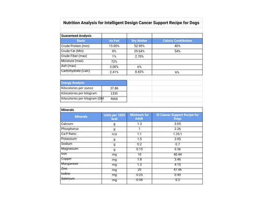 Intelligent Design Cancer Support for Dogs Darwin's Natural Pet Products