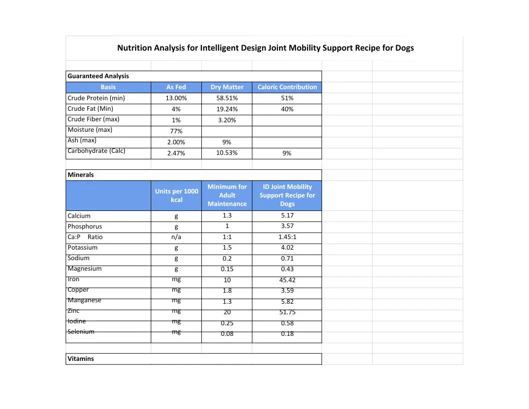 Intelligent Design Joint-Musculoskeletal-Support for Dogs Darwin's Natural Pet Products