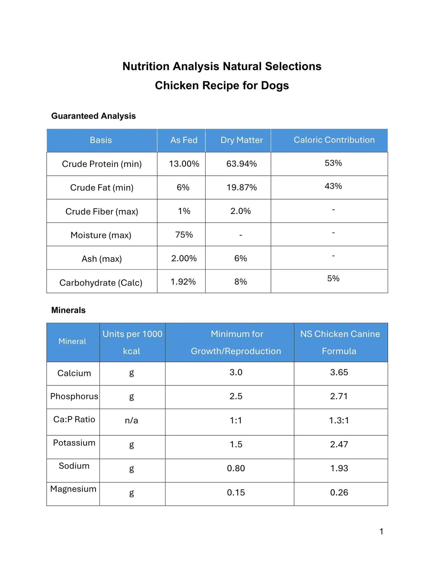 Natural Selections Premium Chicken Dog Food Darwin's Natural Pet Products