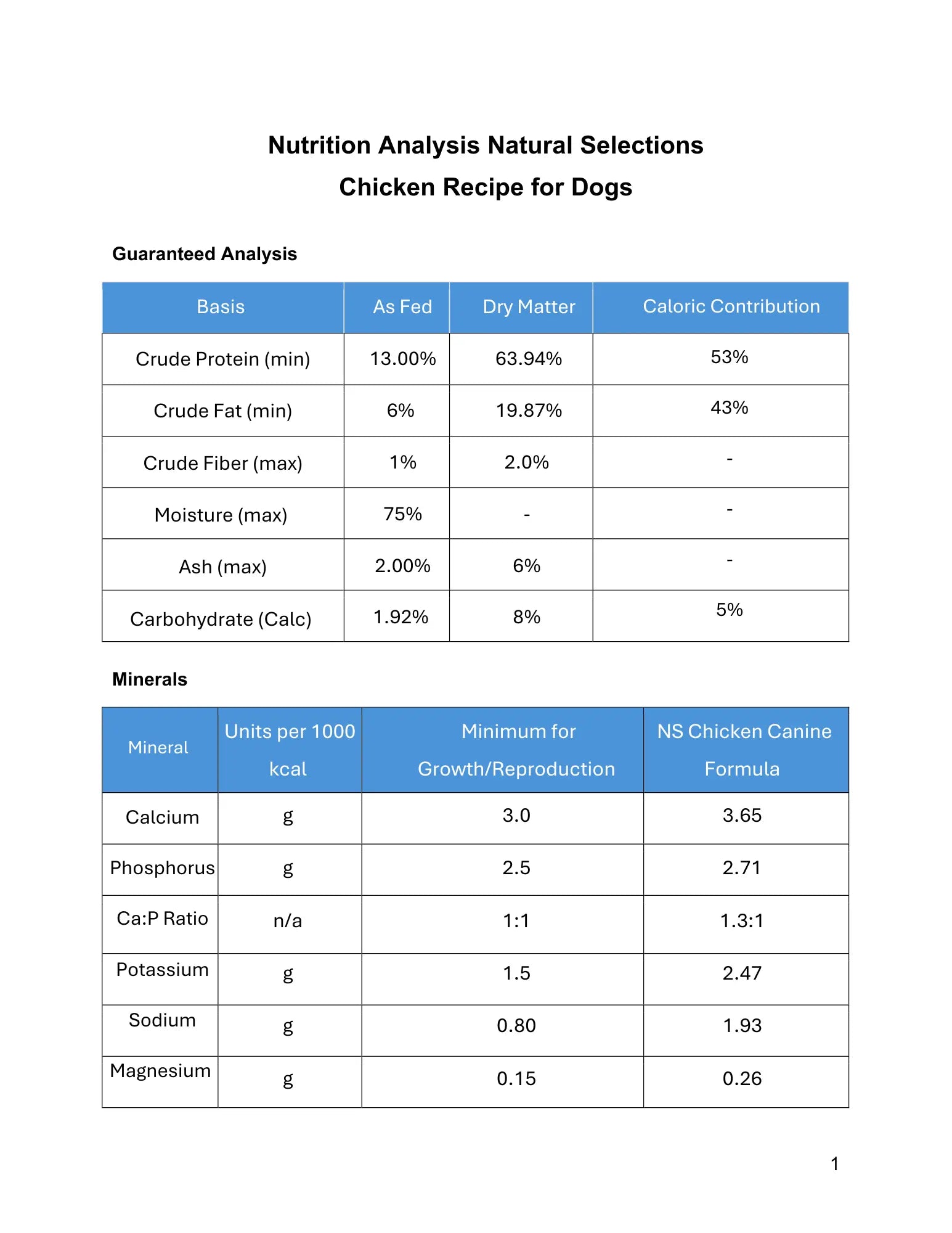 Natural Selections Premium Chicken Dog Food Darwin's Natural Pet Products