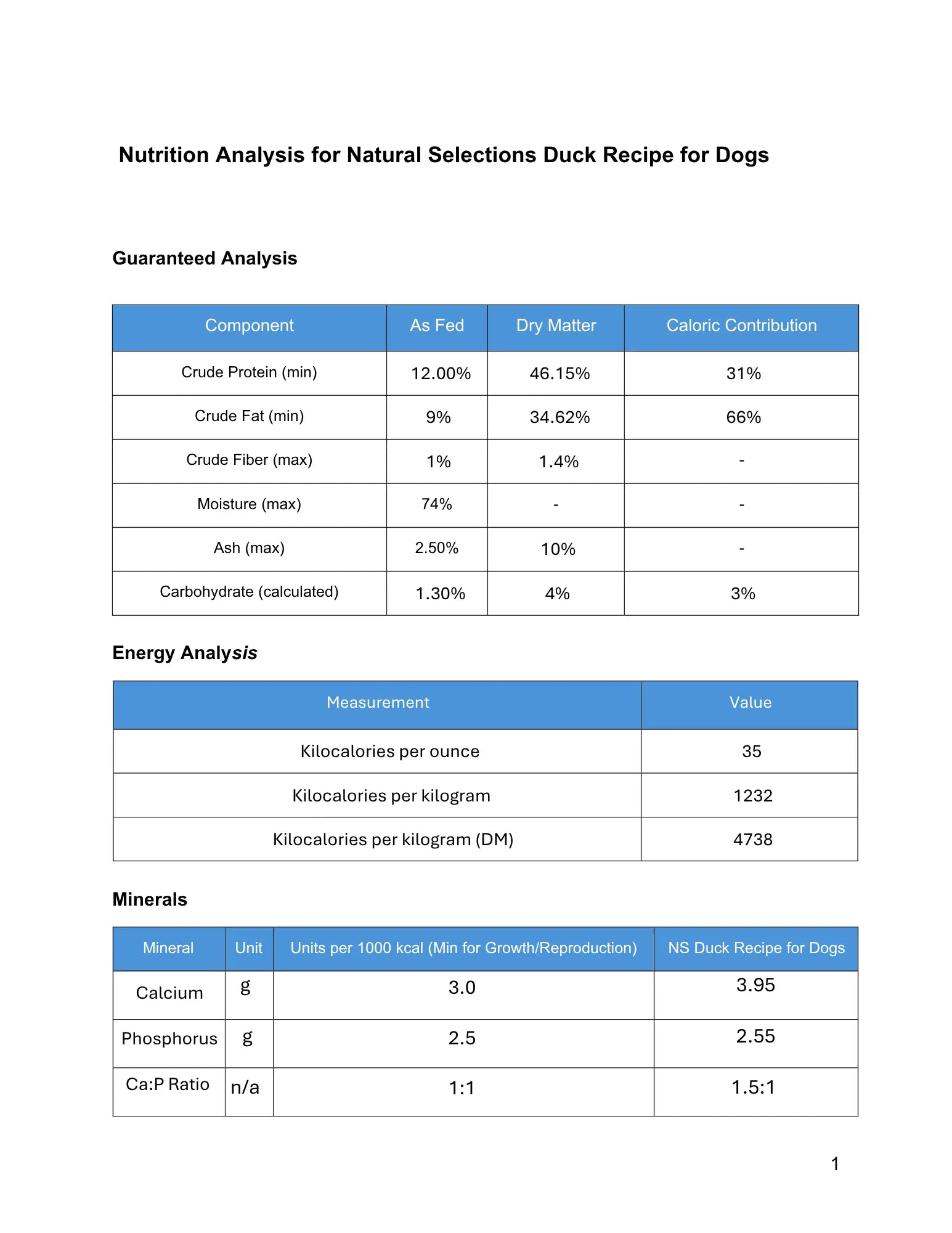 Natural Selections Premium Duck Dog Food Darwin's Natural Pet Products