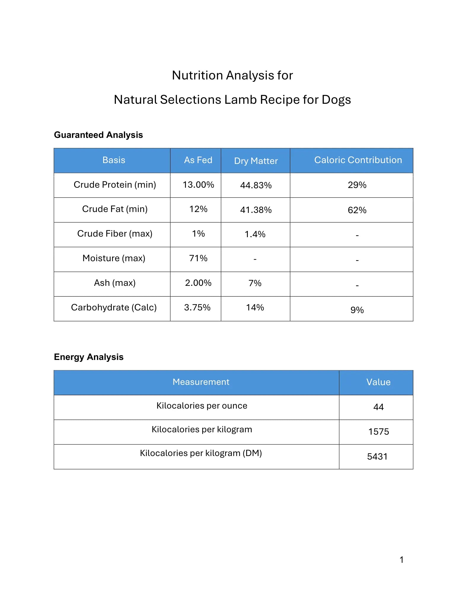 Natural Selections Premium Lamb Dog Food Darwin's Natural Pet Products