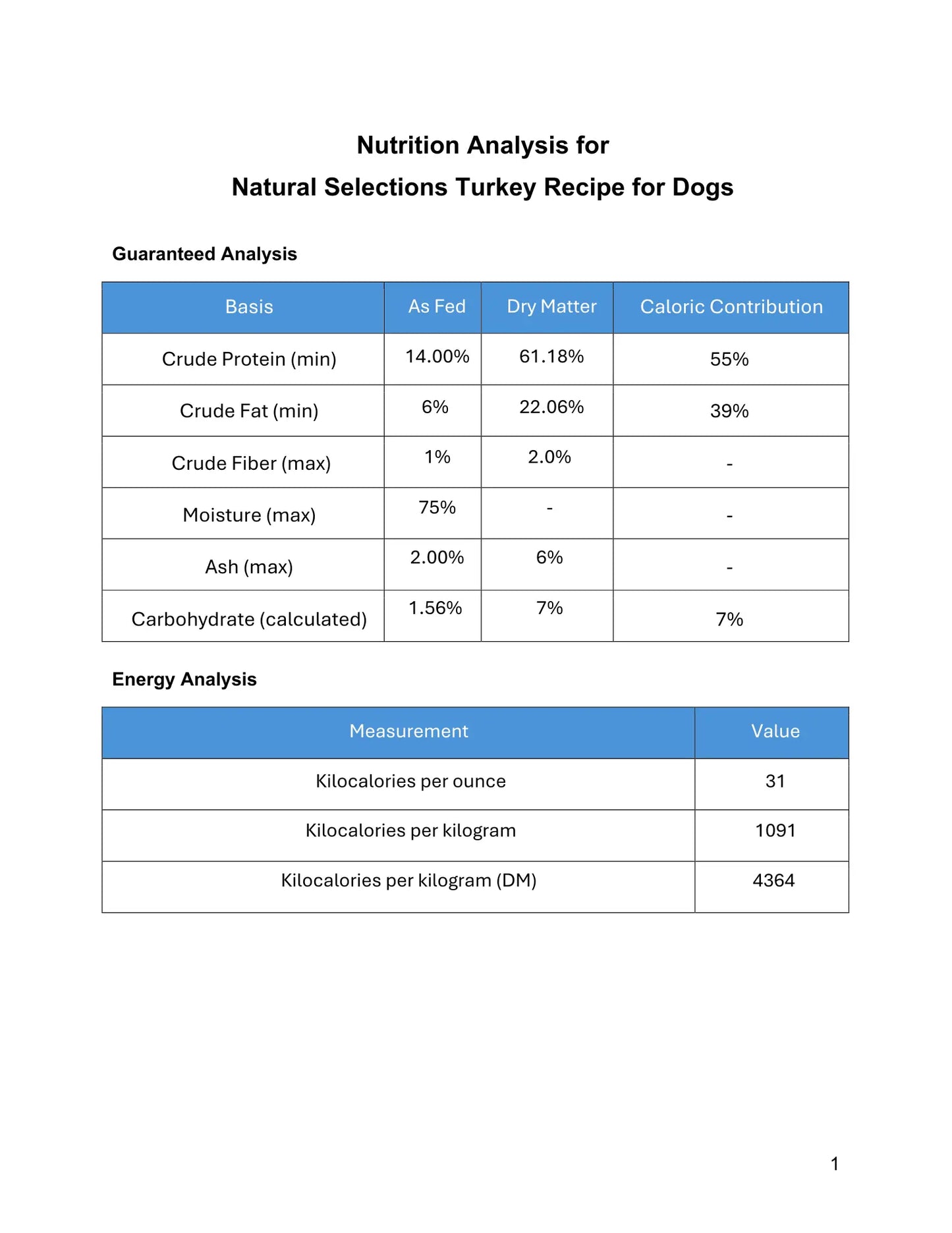Natural Selections Premium Turkey Dog Food Darwin's Natural Pet Products