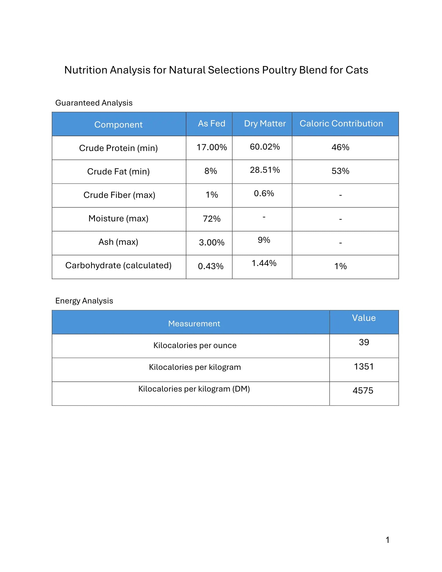 Natural Selections Raw Poultry Blend for Cats Darwin's Natural Pet Products