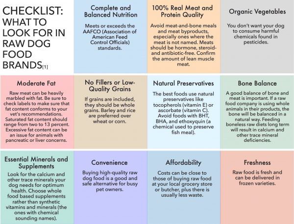 Raw Dog Food Brand Comparision