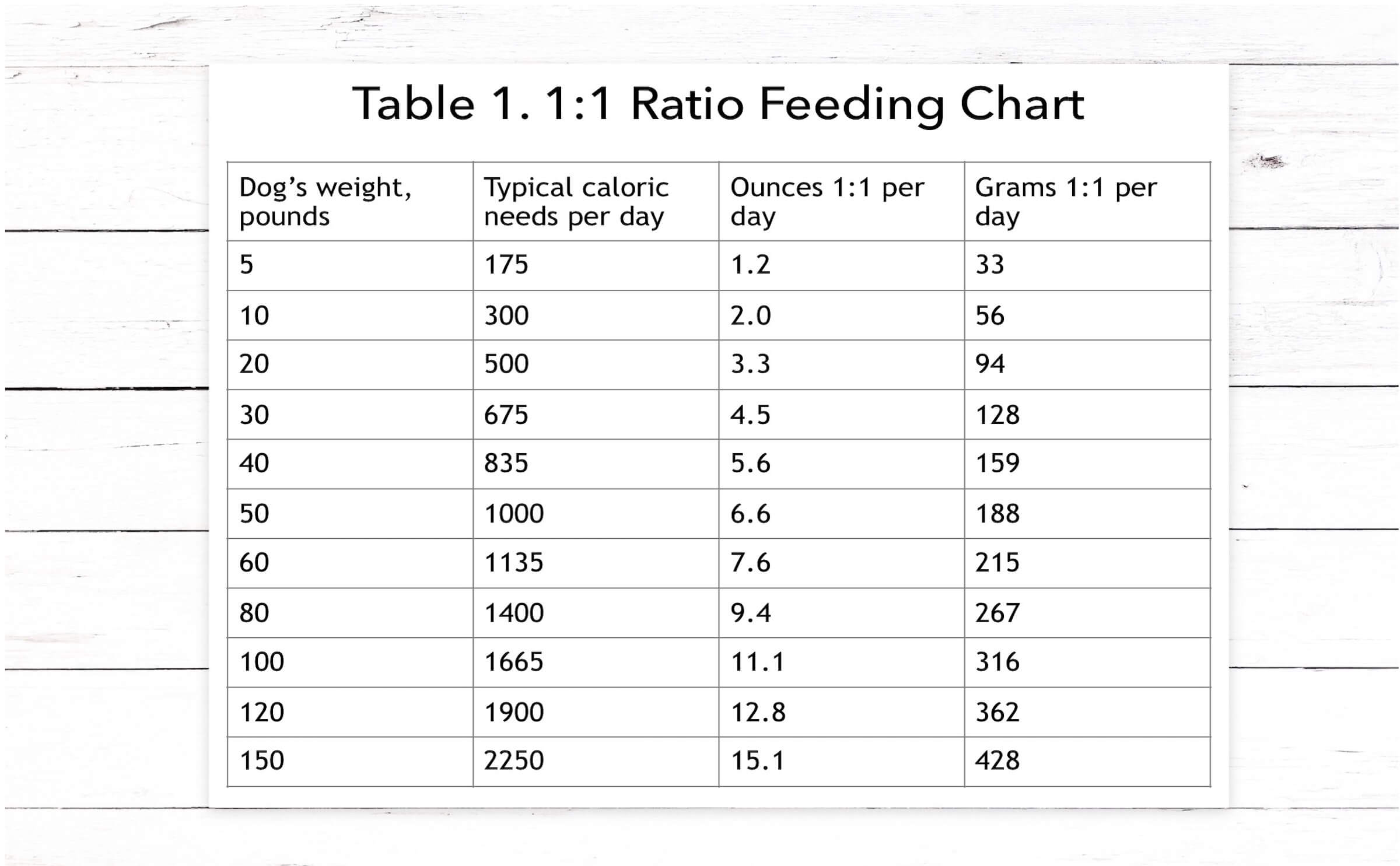 ratio-feeding-chart
