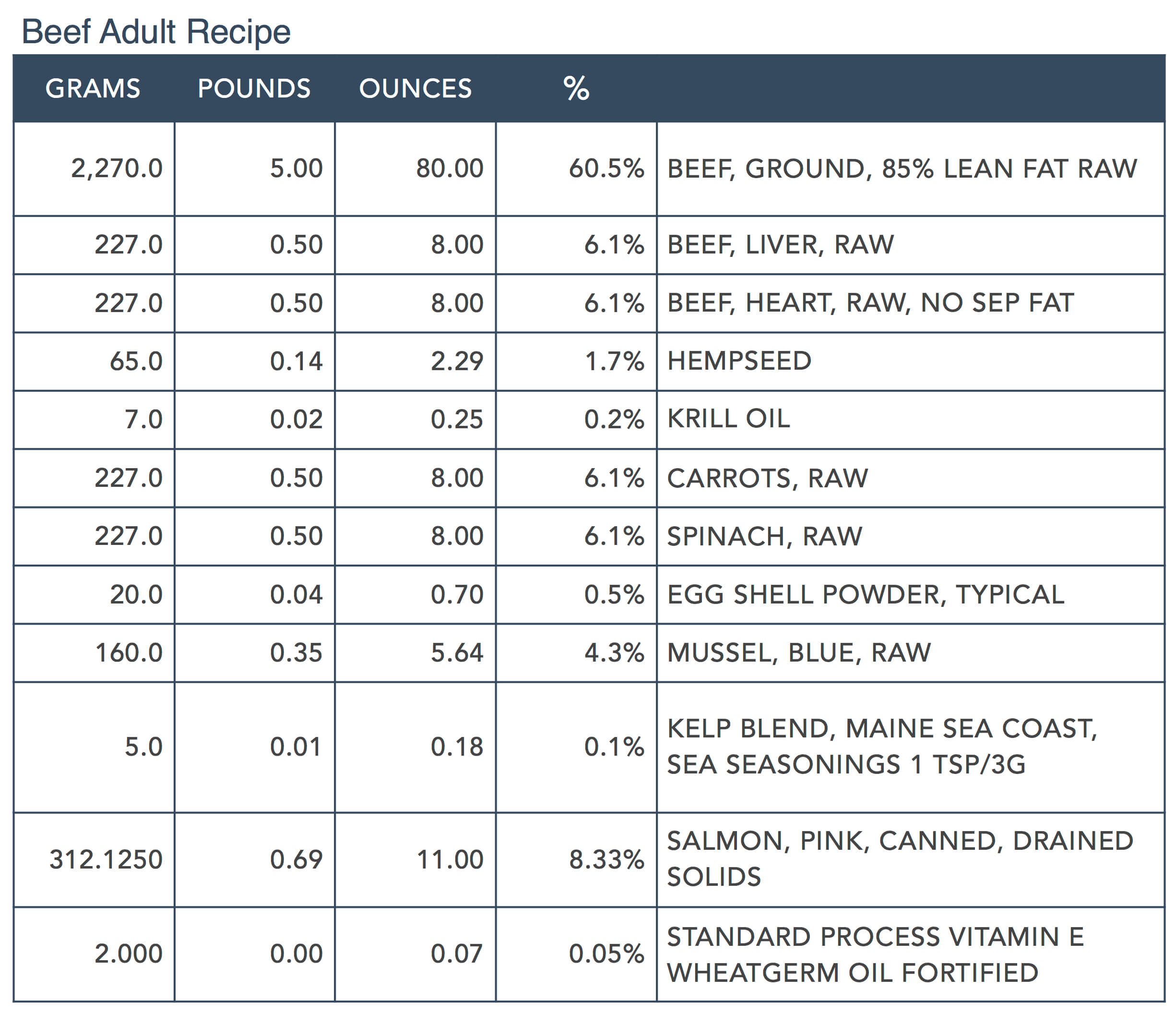 Focus on Nutrients Part:2 by Steve Brown - Adult Beef sm