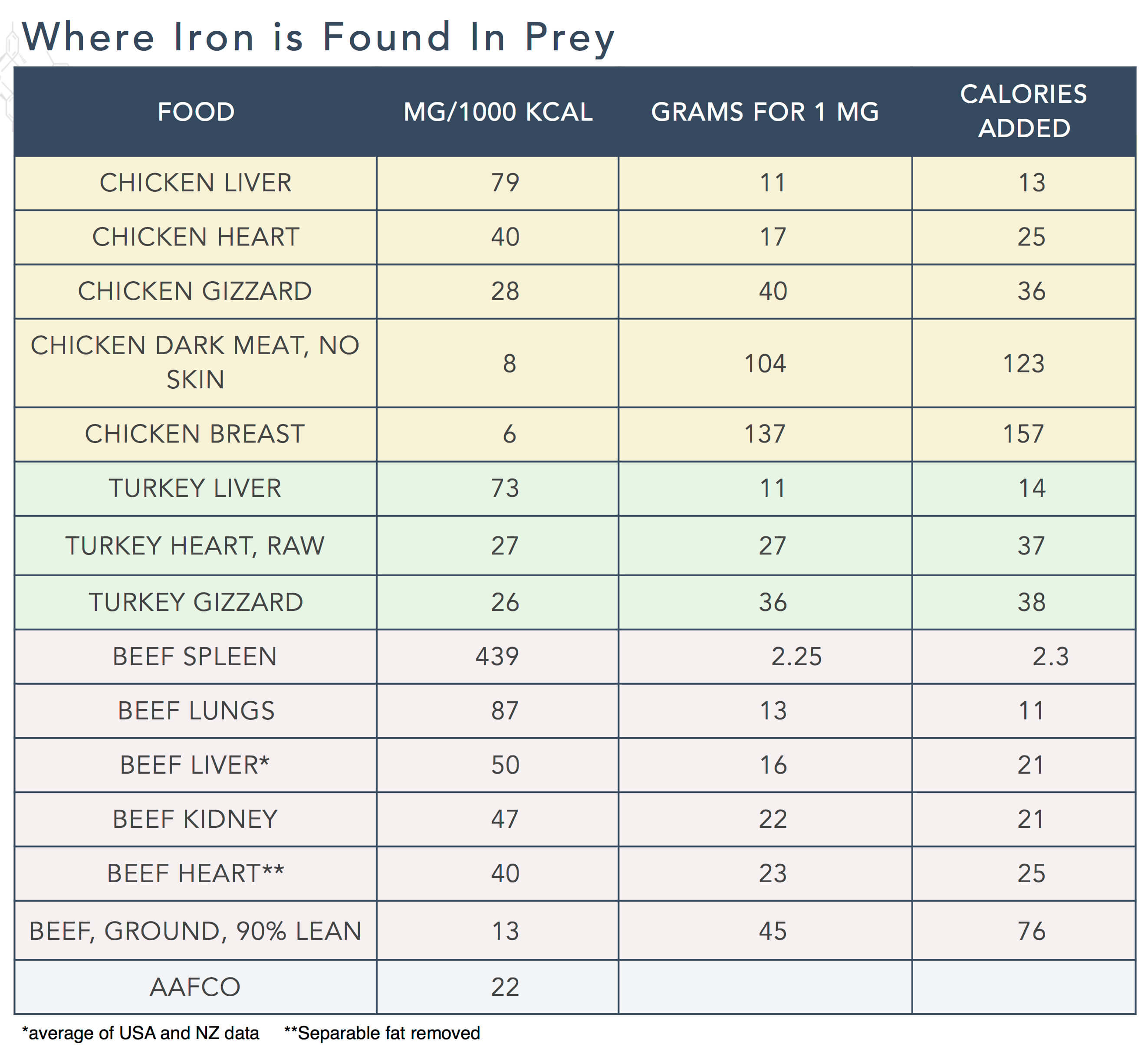 Focus on Nutrients Part:2 by Steve Brown - Iron (Fe)