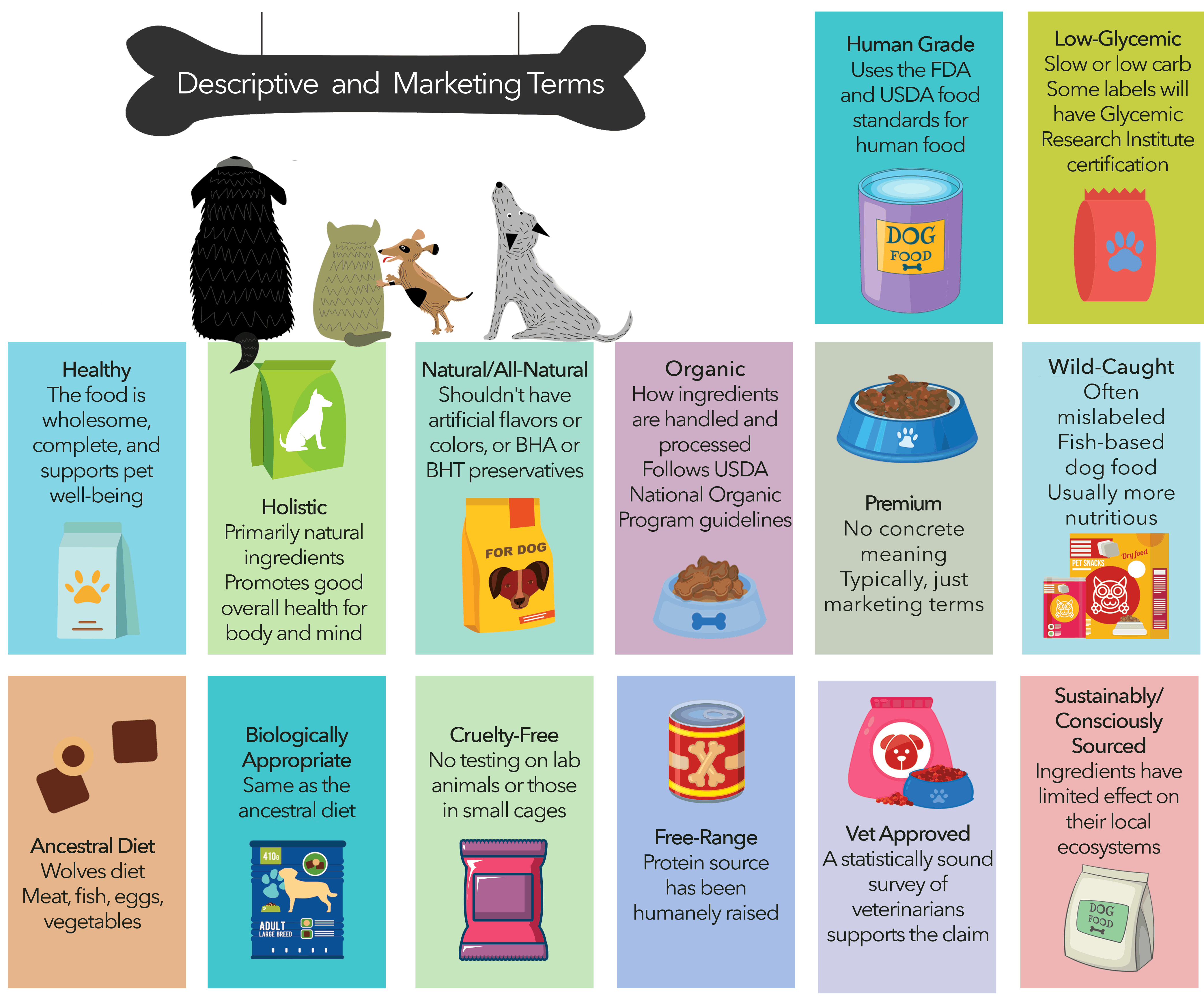 Understanding Dog Food Labels: Decode Nutritional Claims Easily