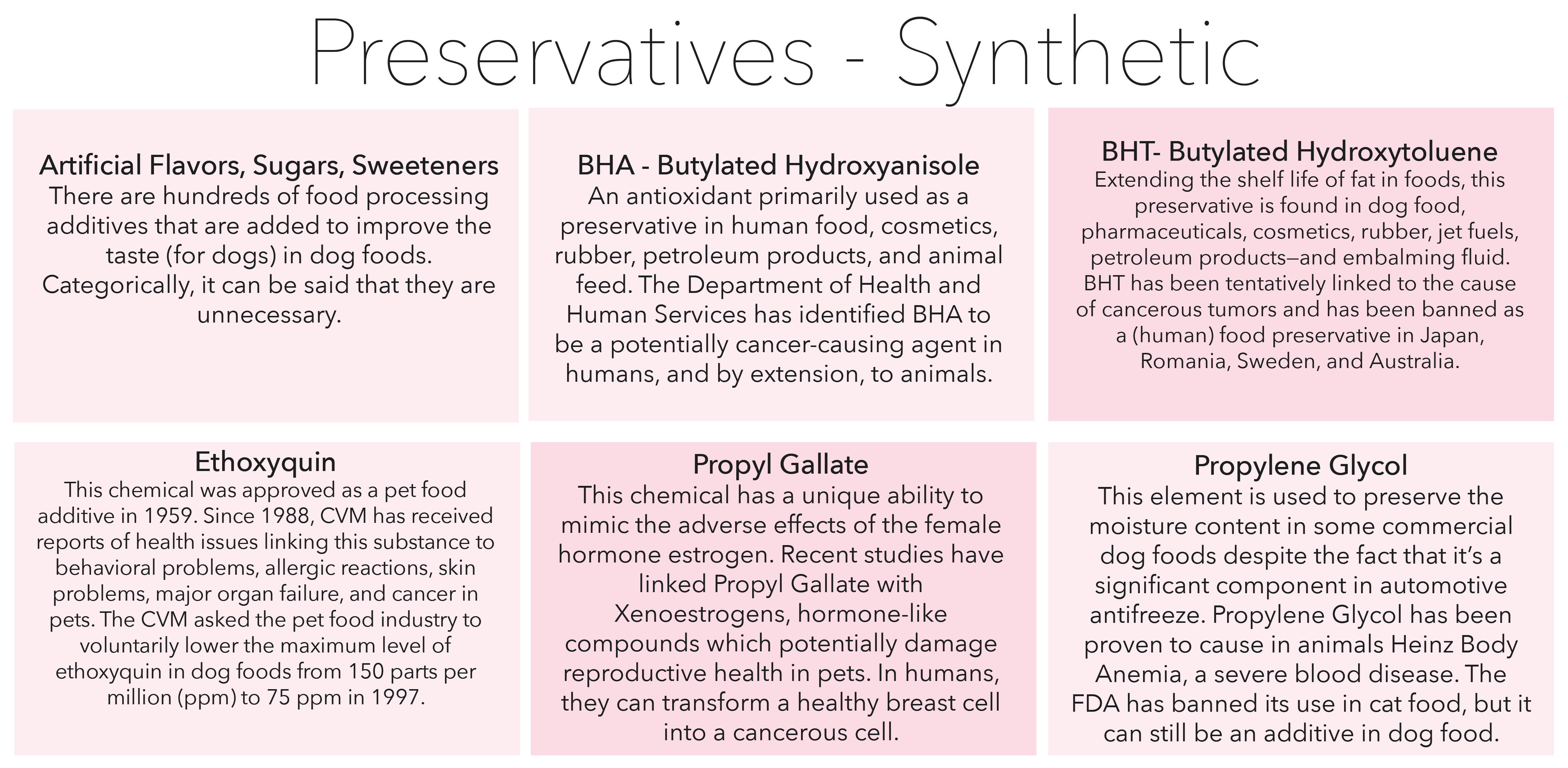 Preservatives in dog food 