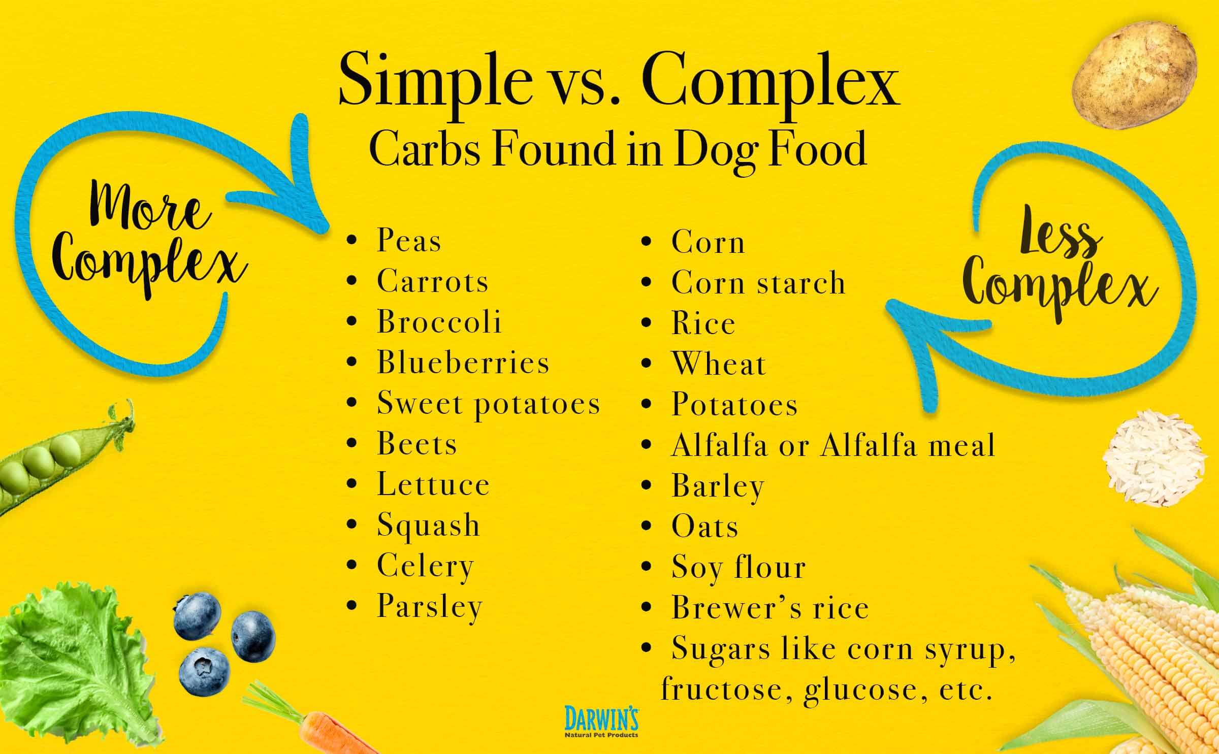 low-carb dog food - simple carbohydrates compared to complex carbohydrates list