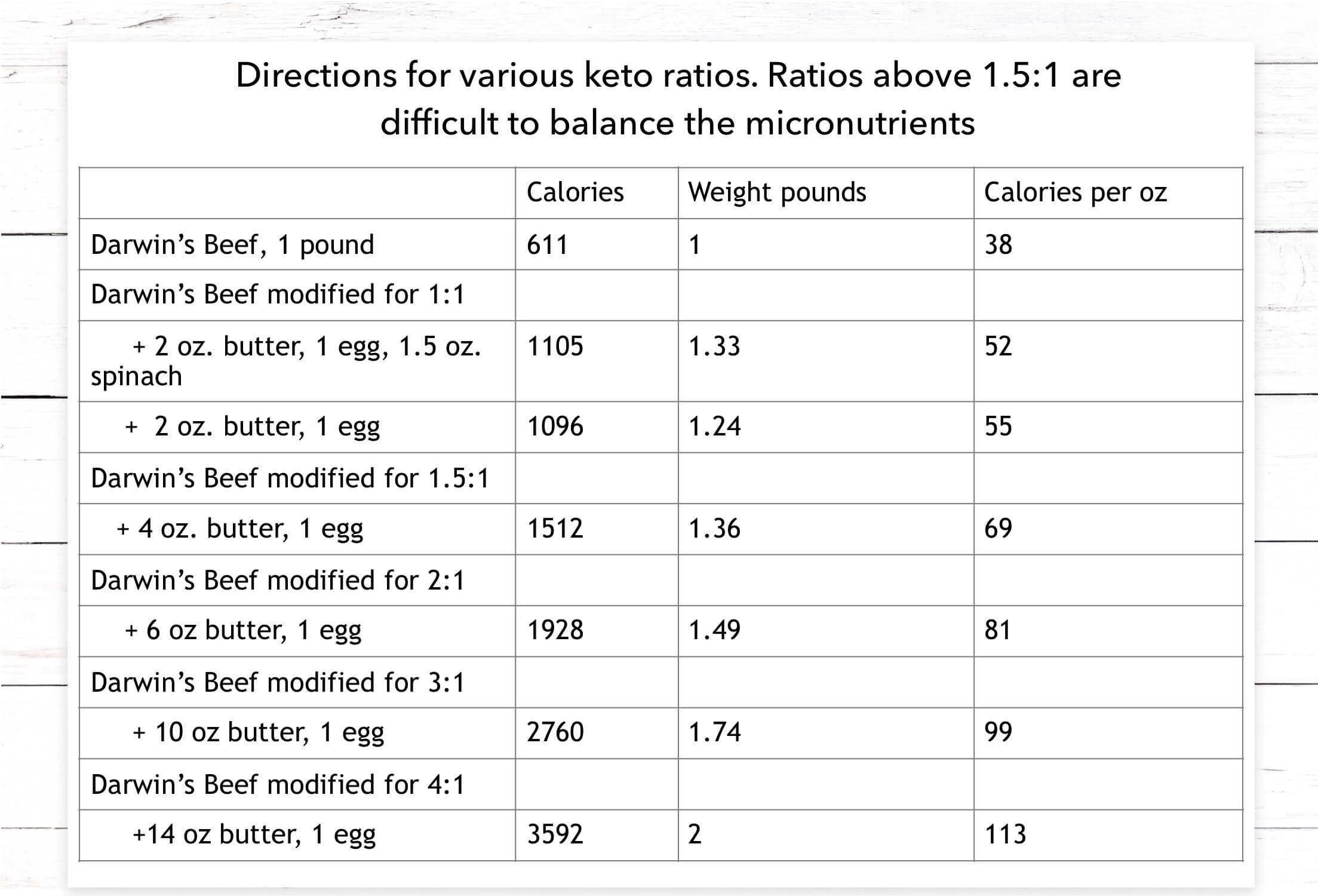 Keto-ratios-for-dogs