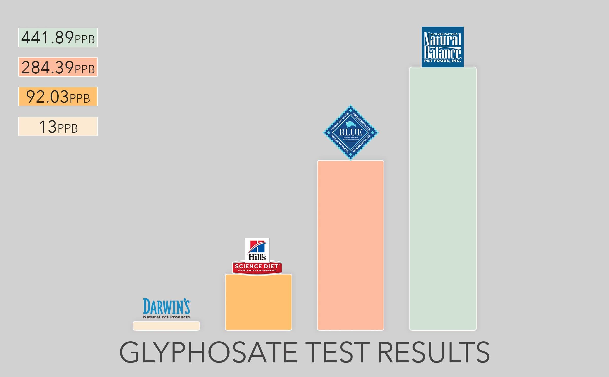 Glyphoste Chart