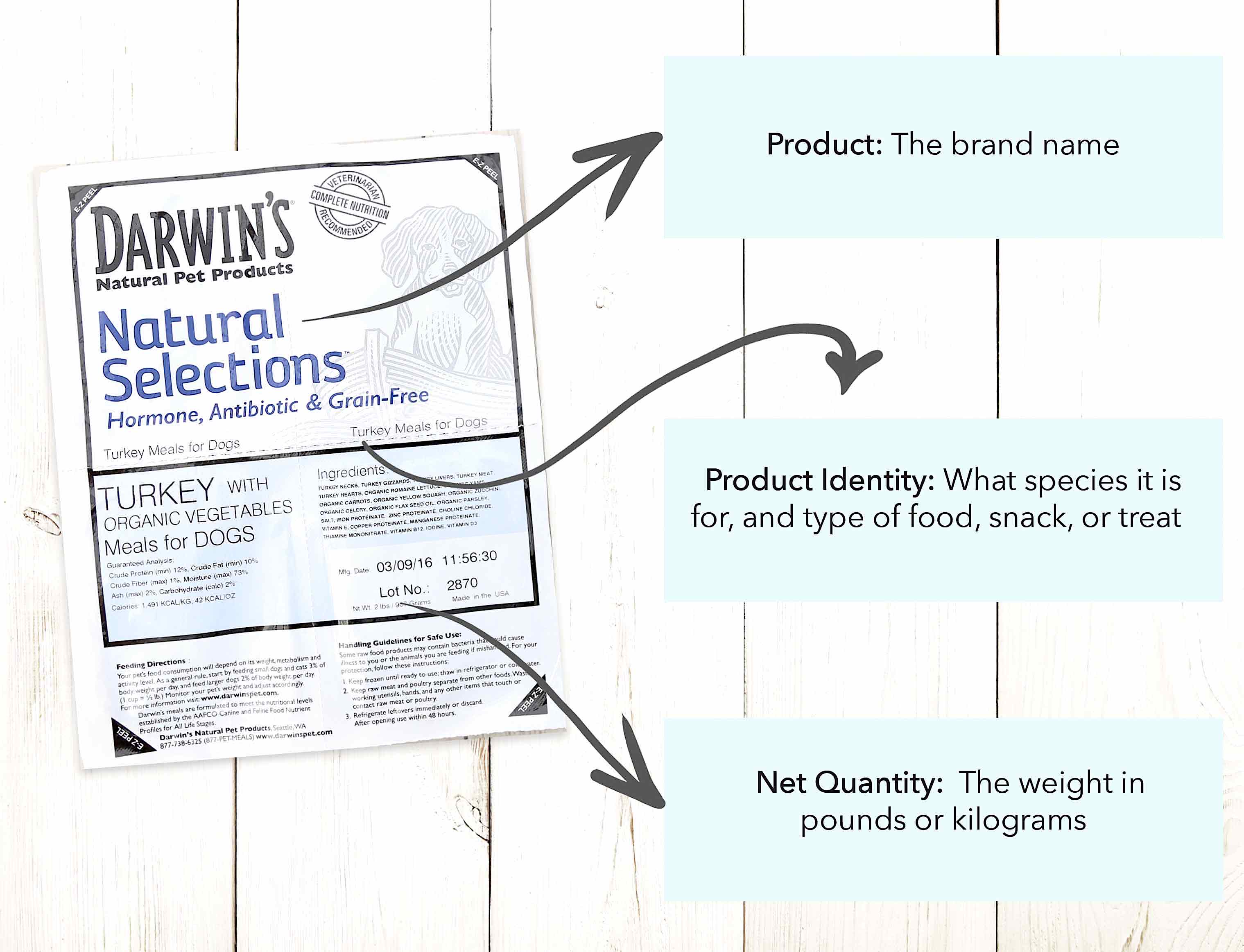 dog food ingredient analysis